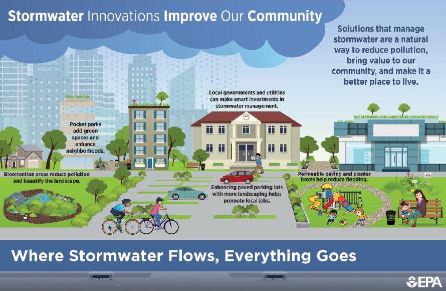 An illustration about Stormwater Innovations that says: Stormwater Innovations Improve our Community. Solutions that manage stormwater are a natural way to reduce pollution, bring value to our community, and make it a better place to live. It ends with a message that says, Where stormwater flows, everything goes.